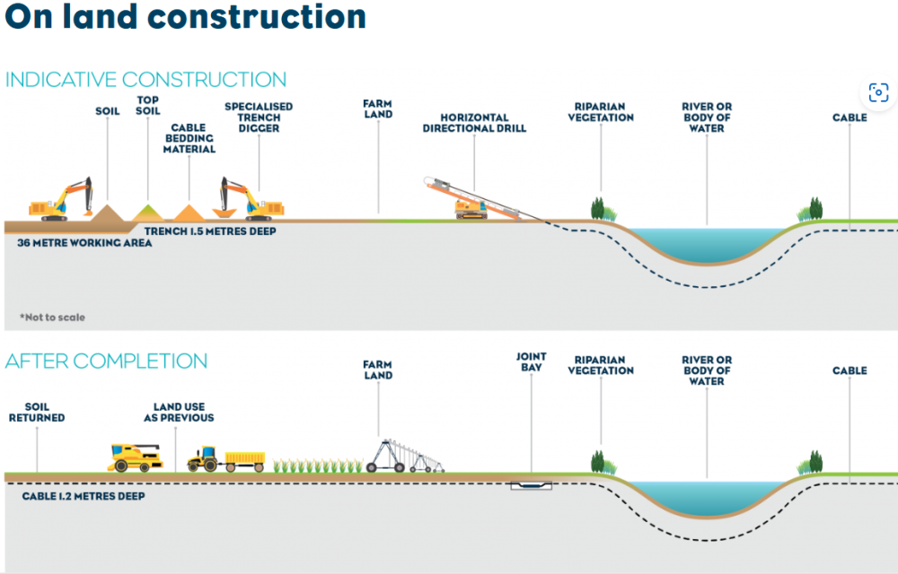 Two contractors advance to next stage of procurement for $4b Bass Strait energy project, contractors and suppliers to get in touch nowarticle image