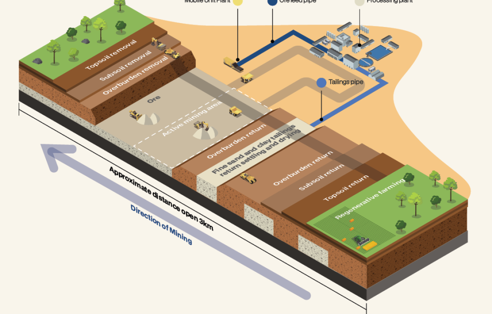 Green light secured for major Victorian rare earths project, next stage a financial decision, concentrate to be exported for processing into separated oxidesarticle image