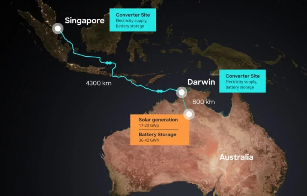While the vision of exporting to Singapore remains, early delivery to Barkly-based customers is expected to help prove the project’s capability.
