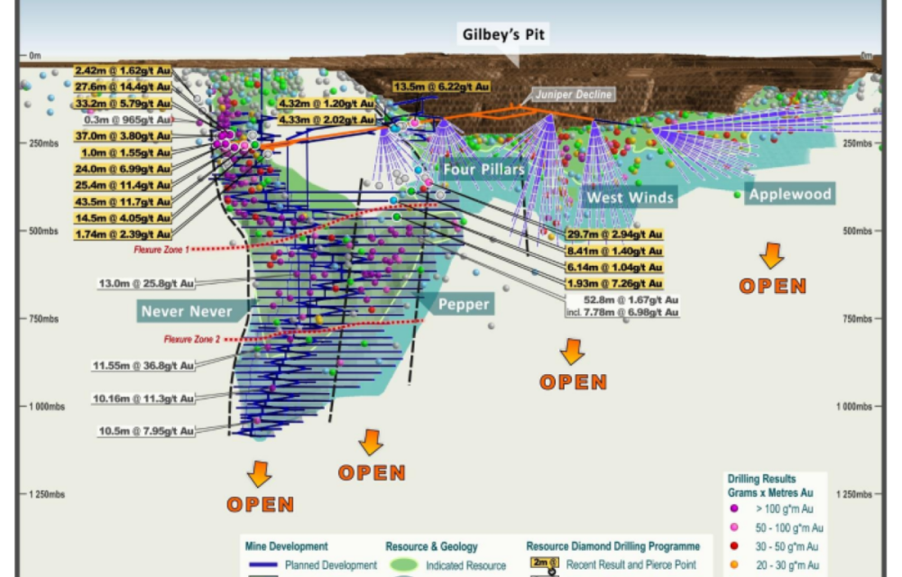 Barminco awarded $300M underground mining contract for WA gold project by Ramelius Resources